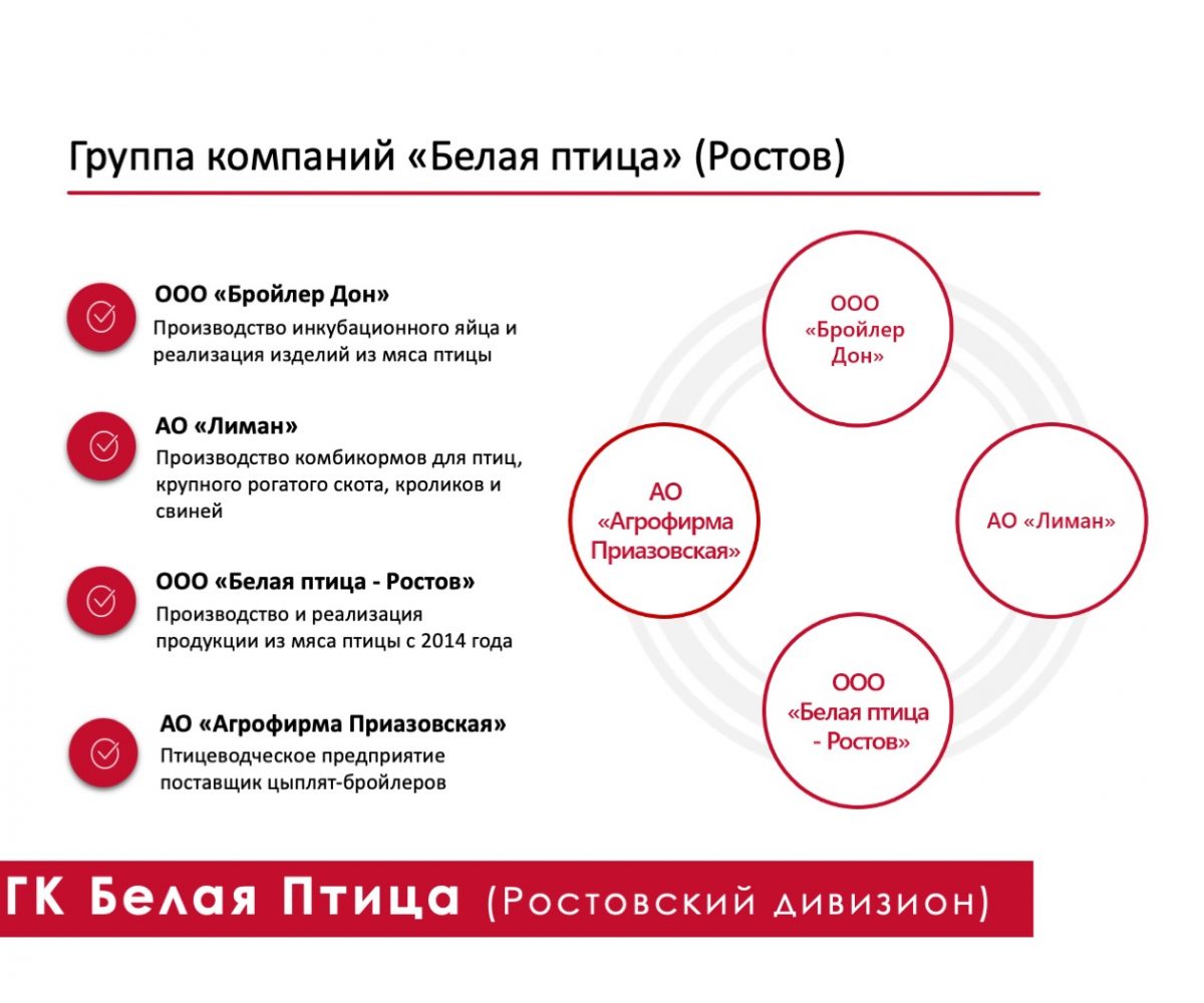 Ростовская область