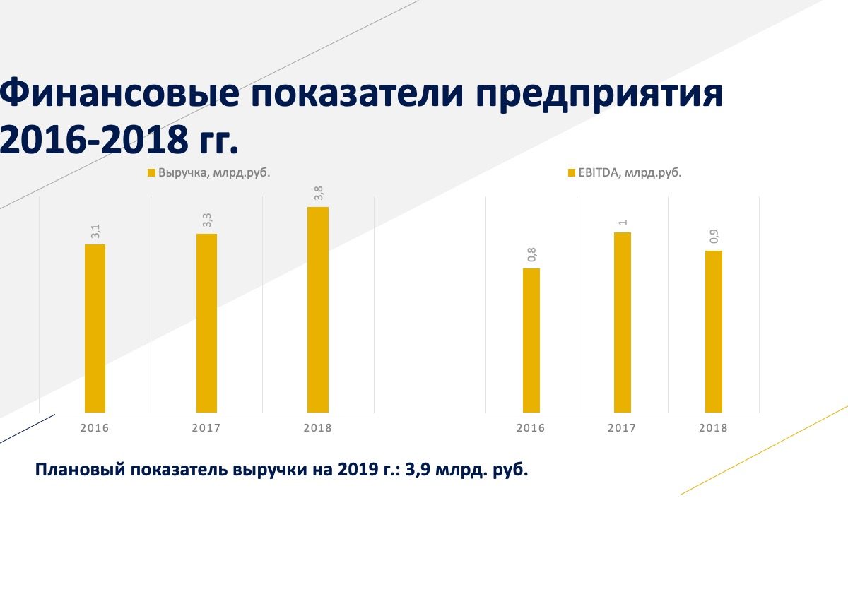 Республика Дагестан