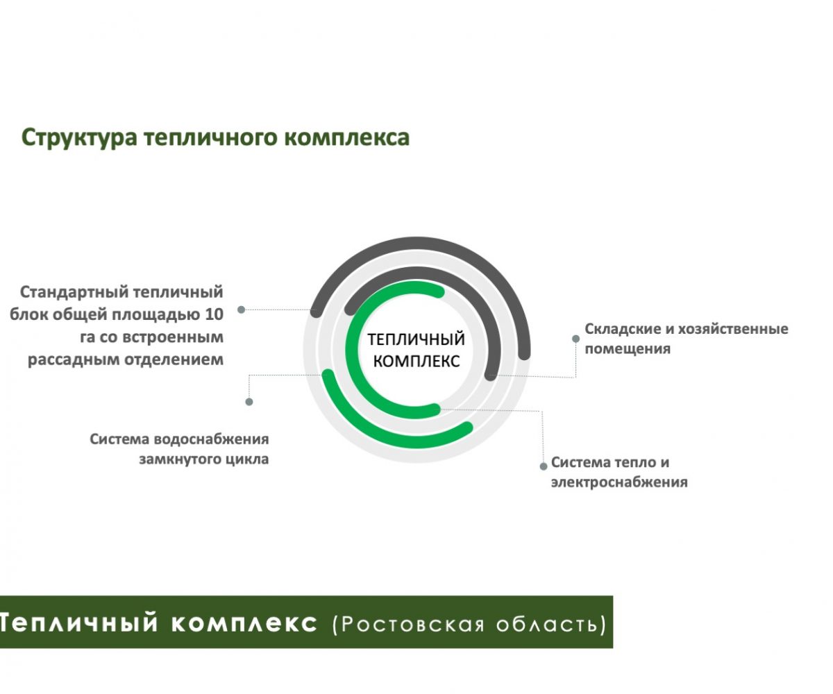 Ростовская область